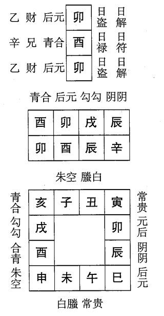 辛酉日第七课，六壬神课辛酉日第七课：课体课义原文及白话详解