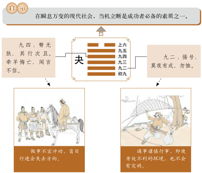 夬卦运势、泽天夬卦运势详解，泽天夬卦是吉卦还是凶卦，预示着什么？