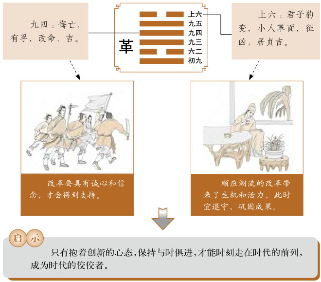 革卦运势、泽火革卦运势详解，泽火革卦是吉卦还是凶卦，预示着什么？