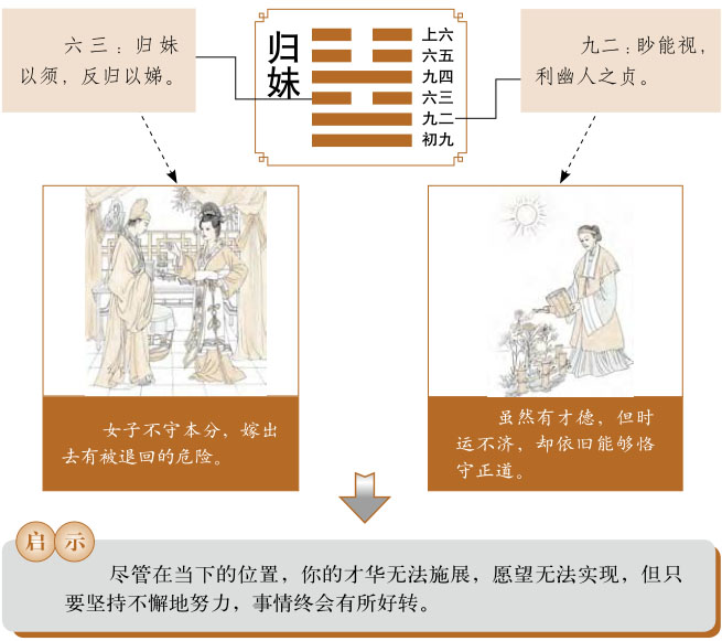 归妹卦运势、雷泽归妹卦运势详解，雷泽归妹卦是吉卦还是凶卦，预示着什么？