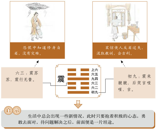 震卦运势、震为雷卦运势详解，震为雷卦是吉卦还是凶卦，预示着什么？