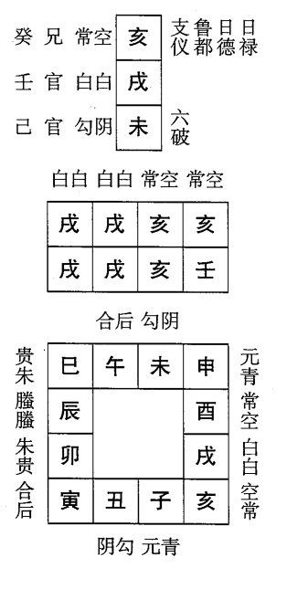 壬戌日第一课，六壬神课壬戌日第一课：课体课义原文及白话详解