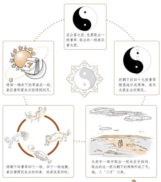 草木之中的奥秘——操著成卦法，利用《易经》占卜的最古老的方法之一
