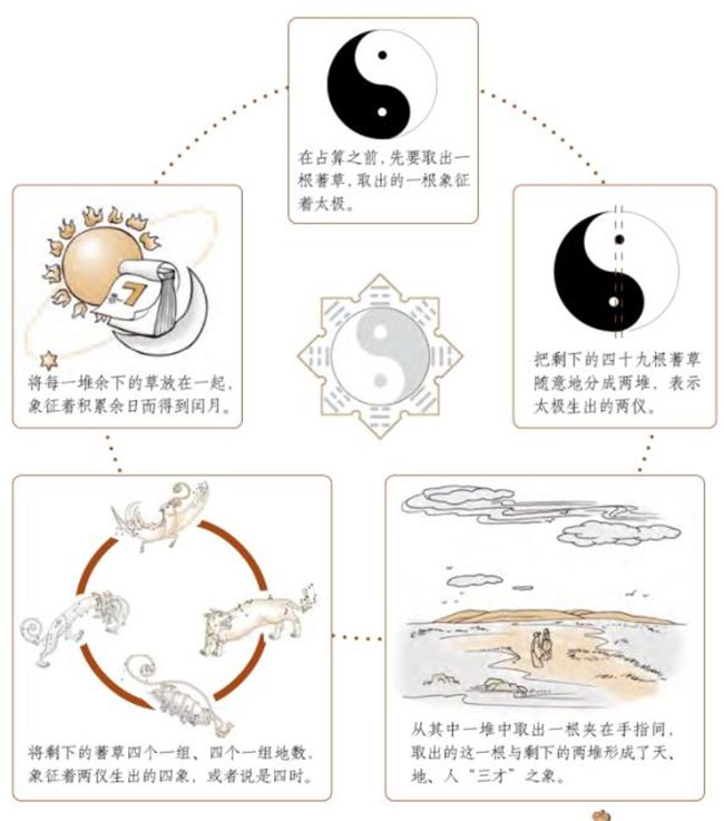 草木之中的奥秘——操著成卦法，利用《易经》占卜的最古老的方法之一