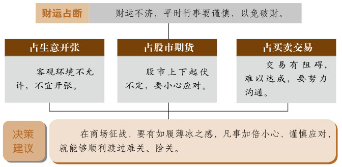 履卦事业与财运、天泽履卦详解财运、履卦预示什么财运、天泽履卦在财运方面属于吉卦吗？