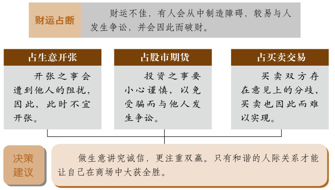讼卦事业与财运、天水讼卦详解财运、讼卦预示什么财运、天水讼卦在财运方面属于吉卦吗？