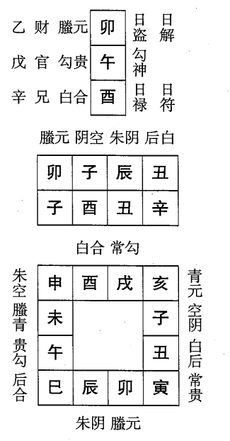 辛酉日第十课，六壬神课辛酉日第十课：课体课义原文及白话详解