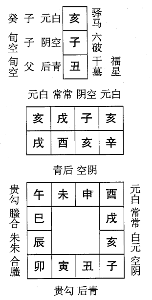 辛酉日第十二课，六壬神课辛酉日第十二课：课体课义原文及白话详解