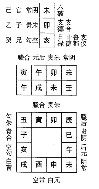 壬戌日第五课，六壬神课壬戌日第五课：课体课义原文及白话详解