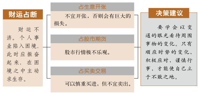 否卦事业与财运、天地否卦详解财运、否卦预示什么财运、天地否卦在财运方面属于吉卦吗？