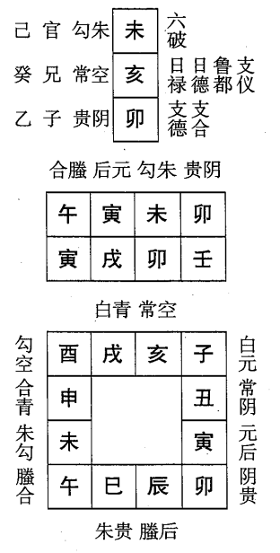 壬戌日第九课，六壬神课壬戌日第九课：课体课义原文及白话详解