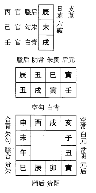 壬戌日第十课，六壬神课壬戌日第十课：课体课义原文及白话详解