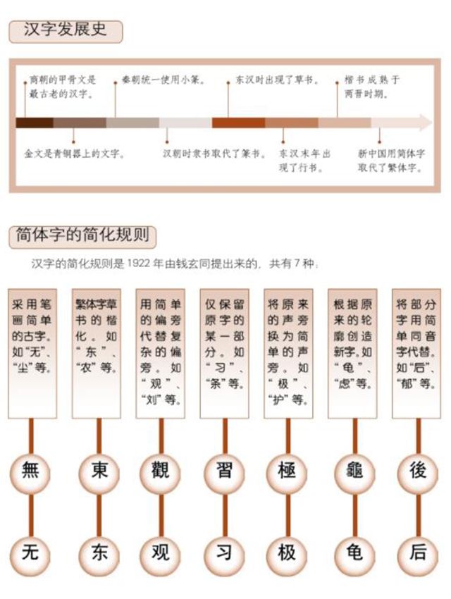 测字前的准备——汉字的历史，在学习用梅花易数测字之前，了解汉字的发展史是很有必要的
