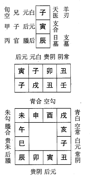 壬戌日第十一课，六壬神课壬戌日第十一课：课体课义原文及白话详解