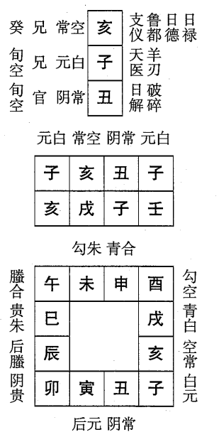 壬戌日第十二课，六壬神课壬戌日第十二课：课体课义原文及白话详解