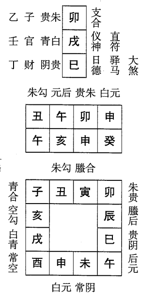 癸亥日第六课，六壬神课癸亥日第六课：课体课义原文及白话详解