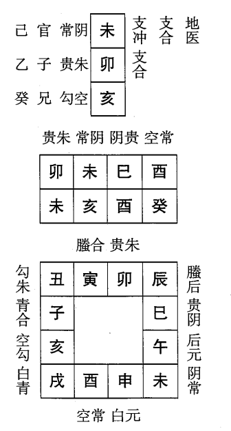 癸亥日第五课，六壬神课癸亥日第五课：课体课义原文及白话详解