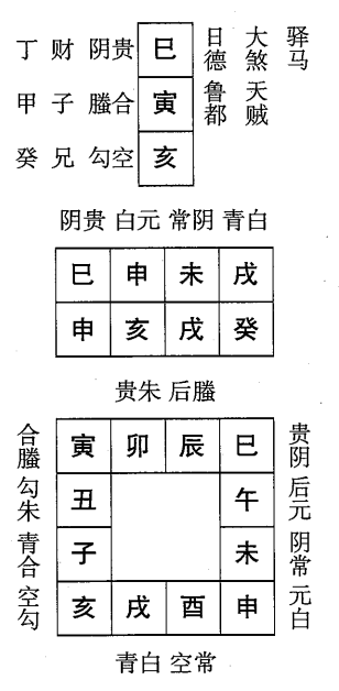 癸亥日第四课，六壬神课癸亥日第四课：课体课义原文及白话详解