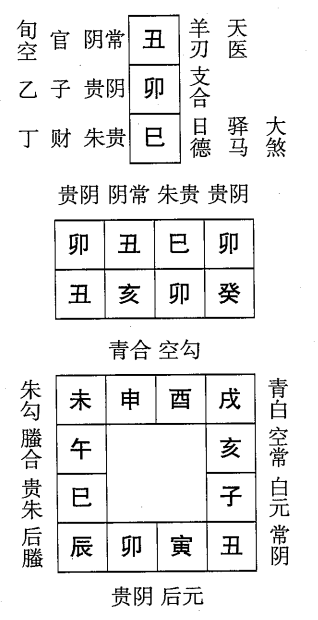 癸亥日第十一课，六壬神课癸亥日第十一课：课体课义原文及白话详解