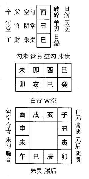 癸亥日第九课，六壬神课癸亥日第九课：课体课义原文及白话详解