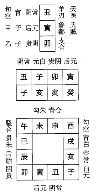 癸亥日第十二课，六壬神课癸亥日第十二课：课体课义原文及白话详解