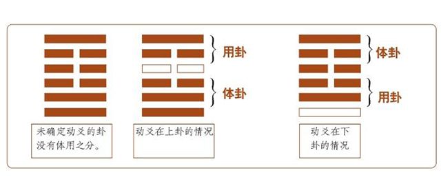 占卜总诀之二——梅花易数中的人事占，所谓人事占，也就是占算人事变化发展情况的占法