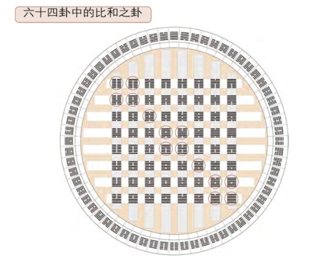 体用为主——梅花易数中的体用说，以体卦作为主体或自己，以用卦为所占之事或他人