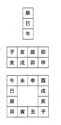 御定六壬直指起例取三传法的九种形式（二）：比用第二，四课中有不止一课下克上或上克下