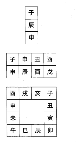 六壬直指起例取三传法的九种形式（四、五）：遥克第四、昴星第五