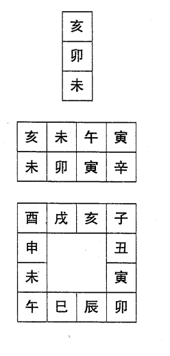 御定六壬直指起例取三传法的九种形式（三）：涉害第三，三下克上,寅不比而未亥俱比