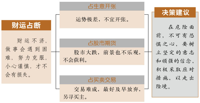 坎卦事业与财运、坎为水卦详解财运、坎卦预示什么财运、坎为水卦在财运方面属于吉卦吗？