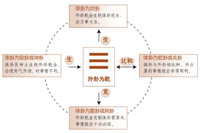 十应之——天时之应，天气与要占算的事情有着直接的联系，周易为你白话解释