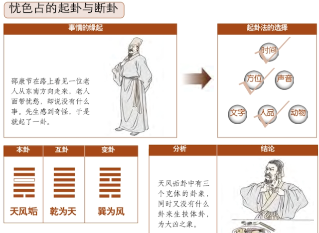 面色占例——面色忧喜占，面色占在断卦时一般要用到《易经》卦辞与爻辞尤其是动爻的爻辞