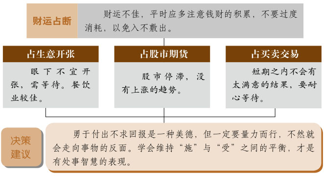 井卦事业与财运、水风井卦详解财运、井卦预示什么财运、水风井卦在财运方面属于吉卦吗？