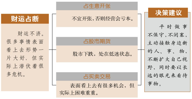 姤卦事业与财运、天风姤卦详解财运、姤卦预示什么财运、天风姤卦在财运方面属于吉卦吗？