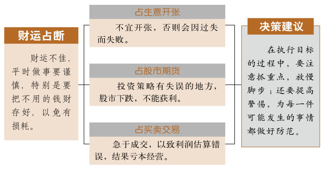小过卦事业与财运、雷山小过卦详解财运、小过卦预示什么财运、雷山小过卦在财运方面属于吉卦吗？