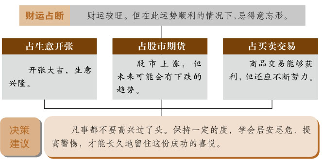 兑卦事业与财运、兑为泽卦详解财运、兑卦预示什么财运、兑为泽卦在财运方面属于吉卦吗？