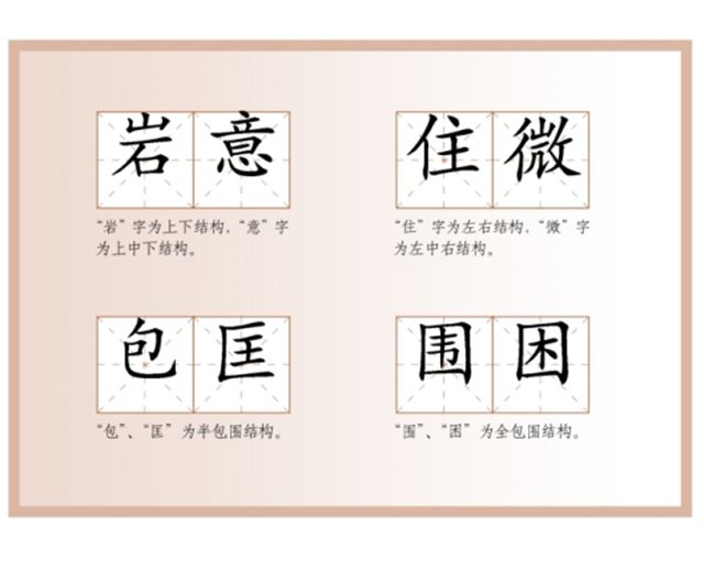 汉字的结构——偏旁部首的组合方式，写字时的笔法布局影响到占测的结果