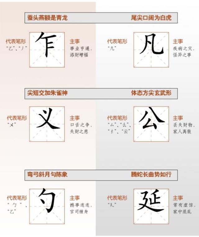 梅花易数中的六神笔法，判断出六神笔法后，再根据歌诀确定吉凶祸福