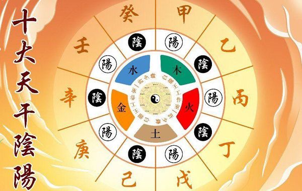 天干引申含义：甲、乙、丙、丁所代表的五行、性情、天时、方位等