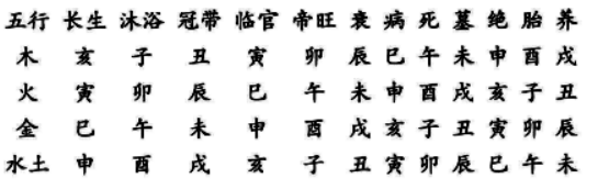 地支之间的基本关系：地支藏干、地支十二长生（不分阴阳，只论五行）