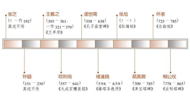 风骨与神韵——中国古代书法名家概览，“字如其人”，书法和人的性格品味是分不开的