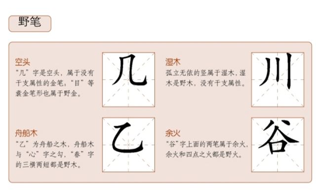 五行干支辨——梅花易数中的五行干支，端庄简明的笔画有干支归属，杂乱无章的笔画没有干支归属
