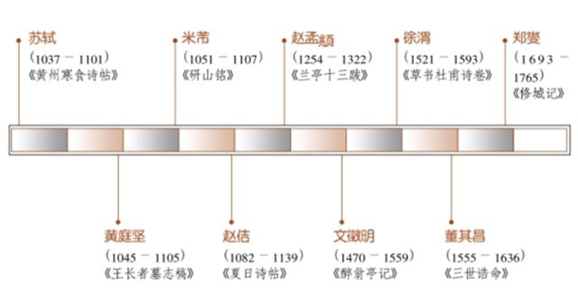 风骨与神韵——中国古代书法名家概览，“字如其人”，书法和人的性格品味是分不开的