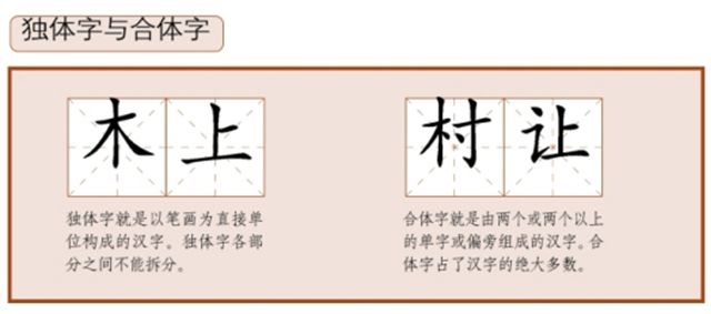 汉字的结构——偏旁部首的组合方式，写字时的笔法布局影响到占测的结果