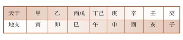 神煞笔法诀——梅花易数中的偏旁部首，问事之人的五行命相属性，再对照他写的字来判断