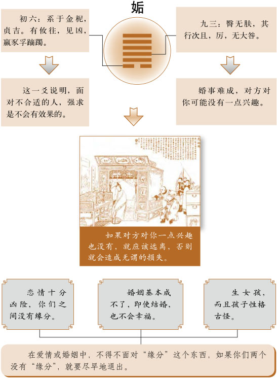 姤卦感情婚姻详解、天风姤卦测姻缘恋爱桃花缘份、天风姤卦测婚姻感情恋爱运势详解