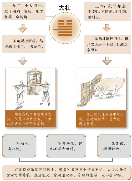 大壮卦感情婚姻详解、雷天大壮卦测姻缘恋爱桃花缘份、雷天大壮卦测婚姻感情恋爱运势详解