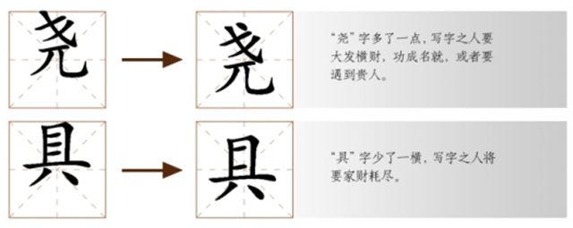 人如其字——推断贫富的要诀，根据测字法推断一个人的命运如何