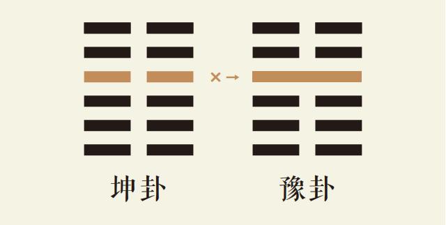 坤卦四爻动_坤为地卦第四爻详解_坤为地卦变雷地豫卦_坤卦智慧_豫卦智慧